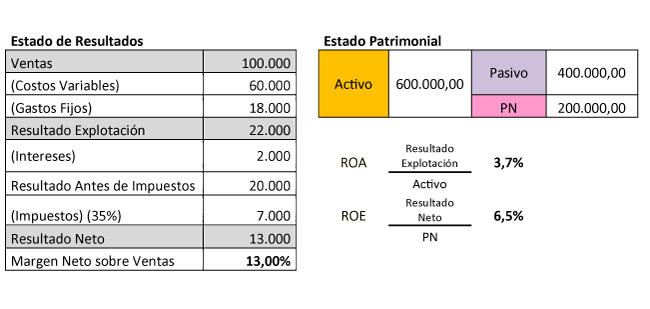 tabla rentabilidad